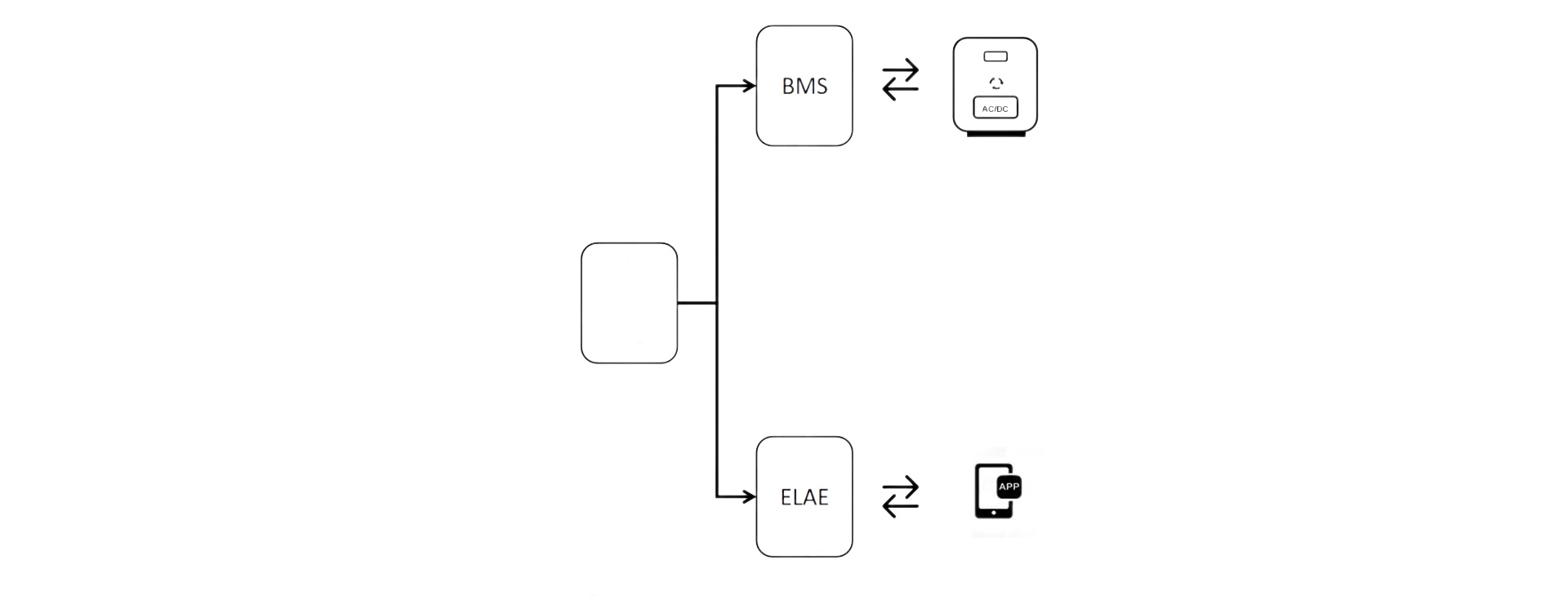 Active Equalization Solution